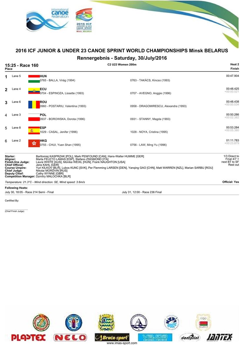 results